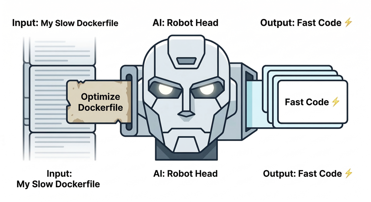 AI Prompt Card