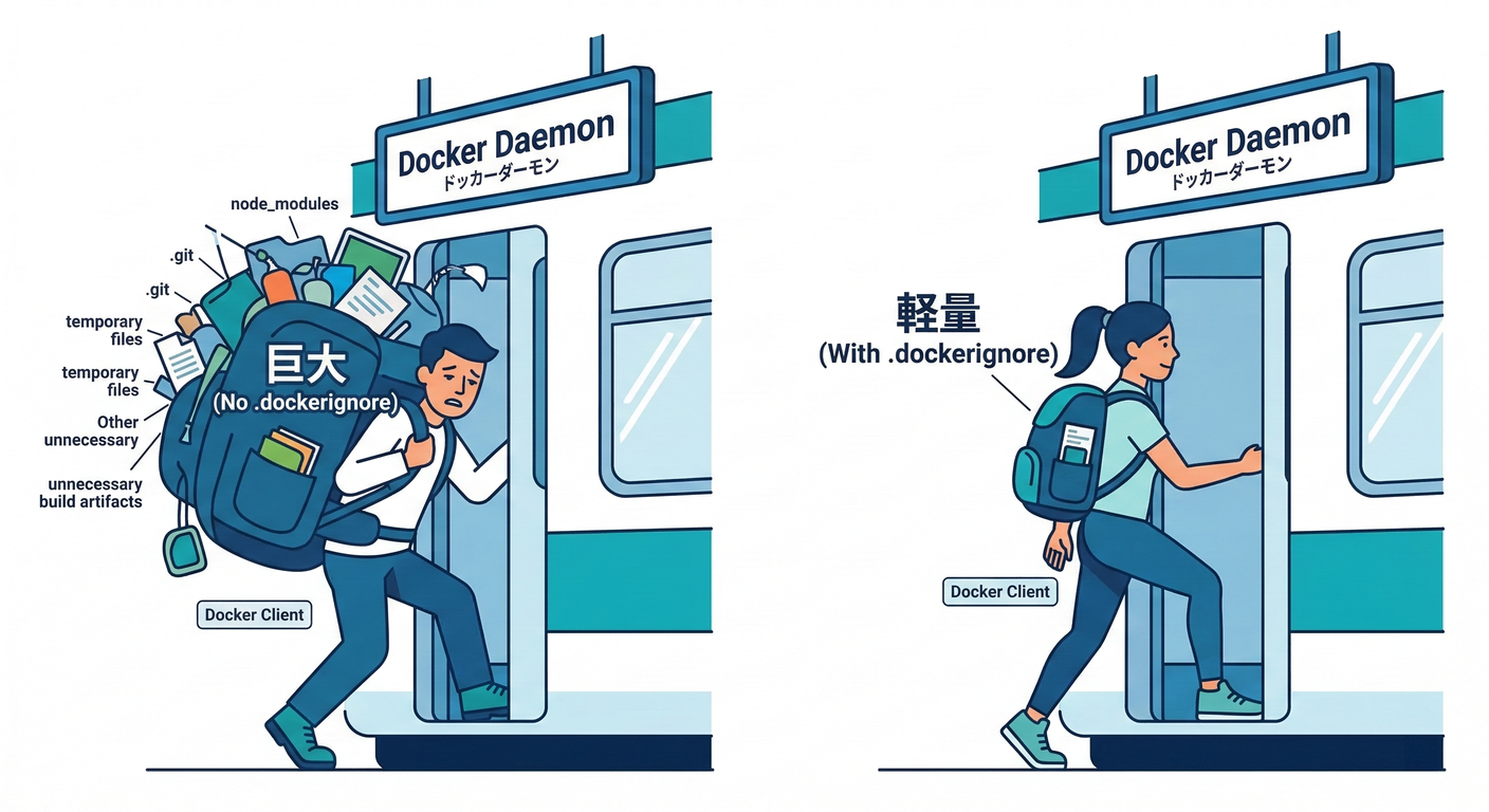 pattern_b_context
