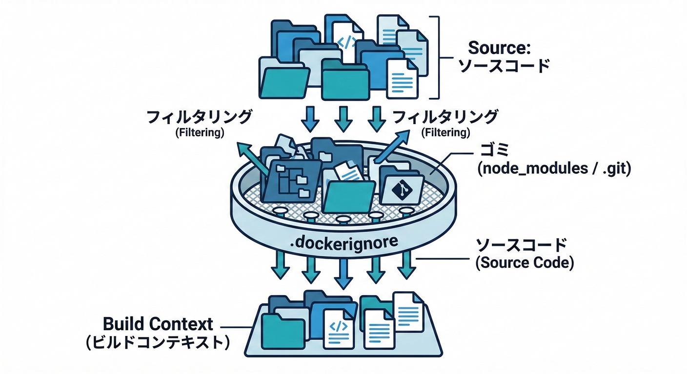 dockerignore_filter