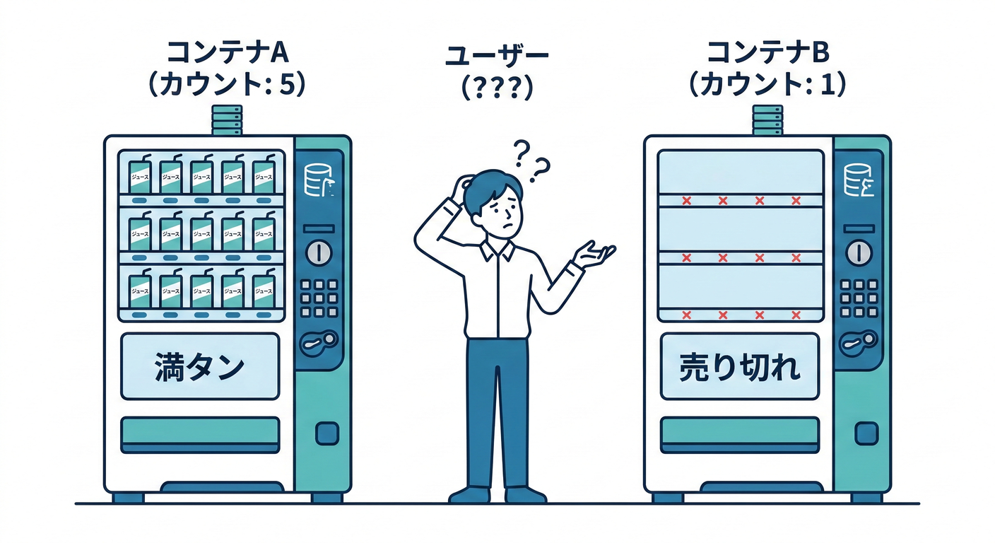 docker_deploy_ts_study_003_memory_state_fail.png