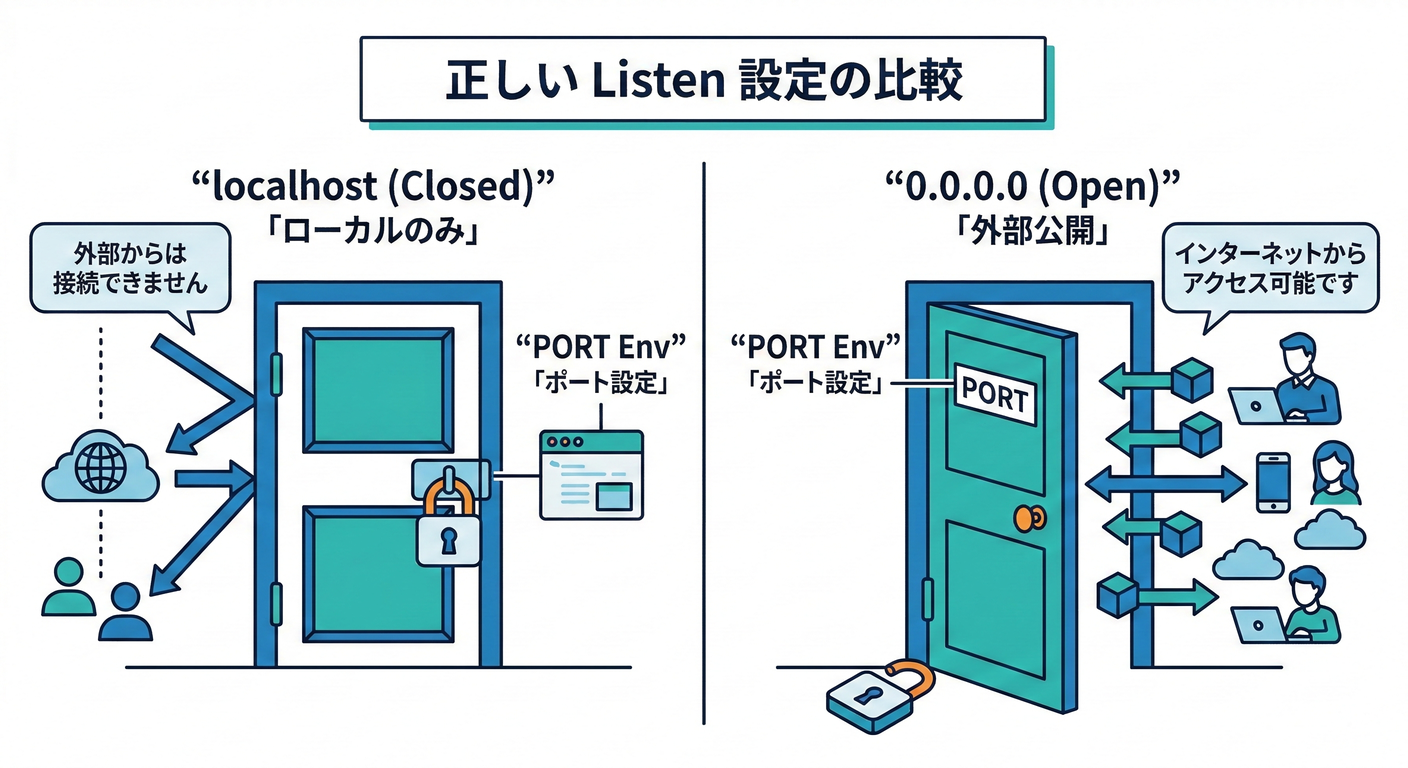 docker_deploy_ts_study_004_listen_config.png