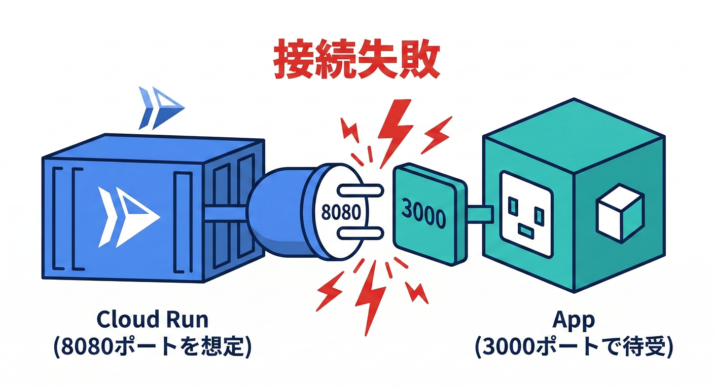 docker_deploy_ts_study_004_port_error.png