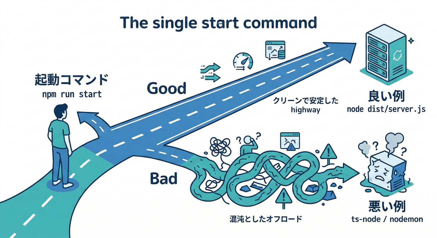 docker_deploy_ts_study_005_start_command.png