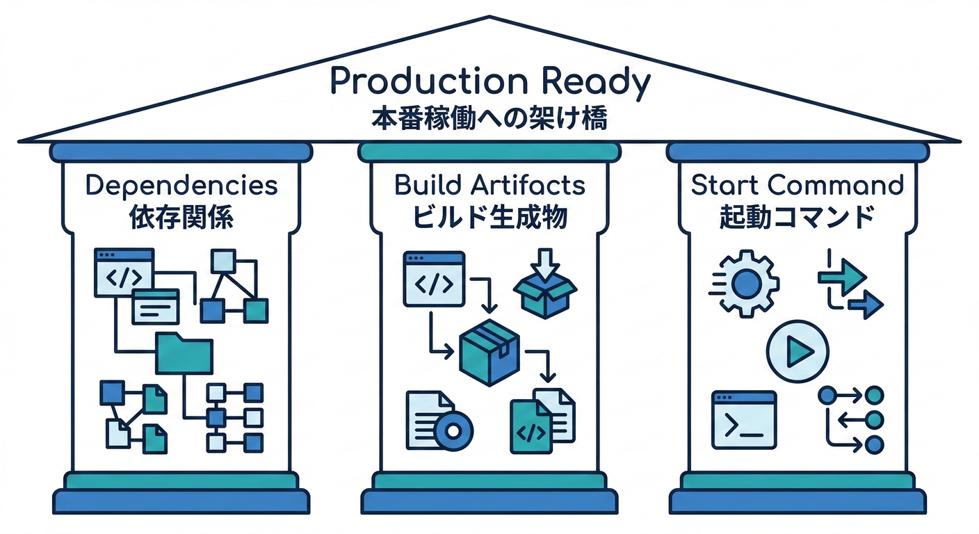 docker_deploy_ts_study_005_three_differences.png