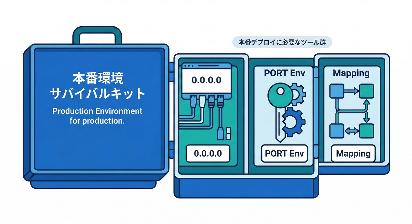 docker_deploy_ts_study_006_survival_kit.png
