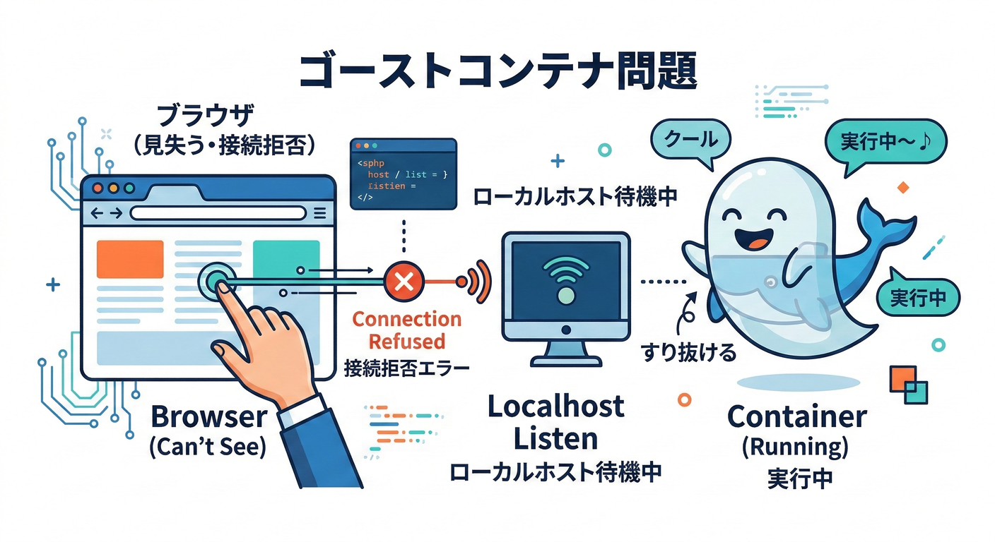docker_deploy_ts_study_007_ghost_container.png