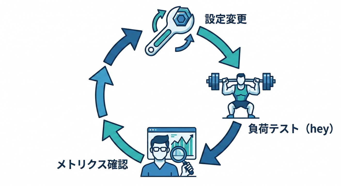 tuning_cycle