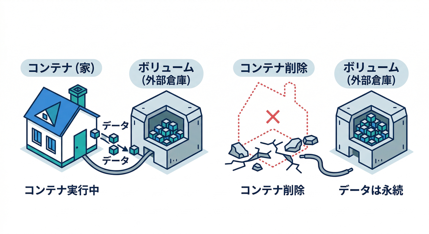 volume_concept