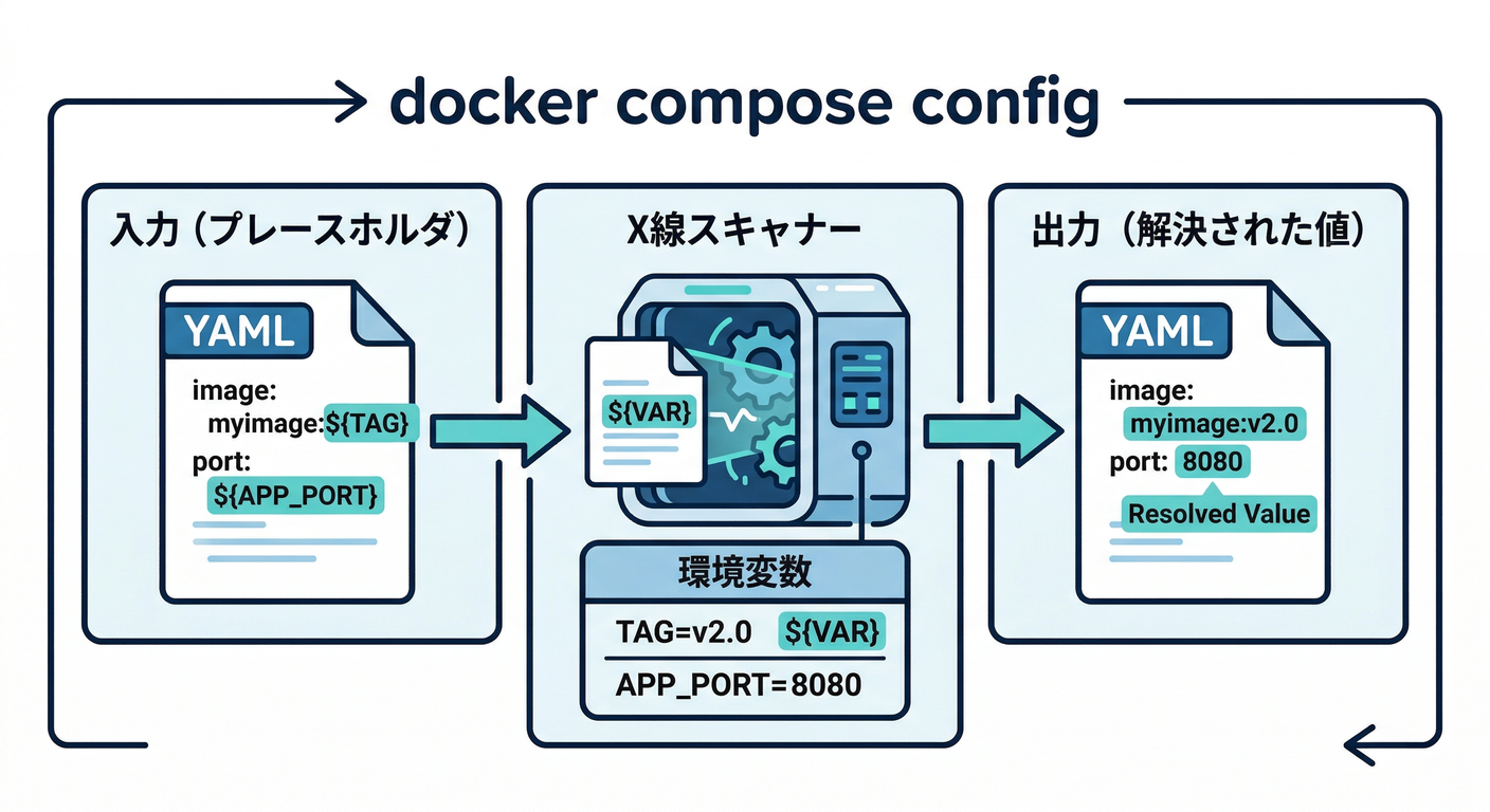 config_xray
