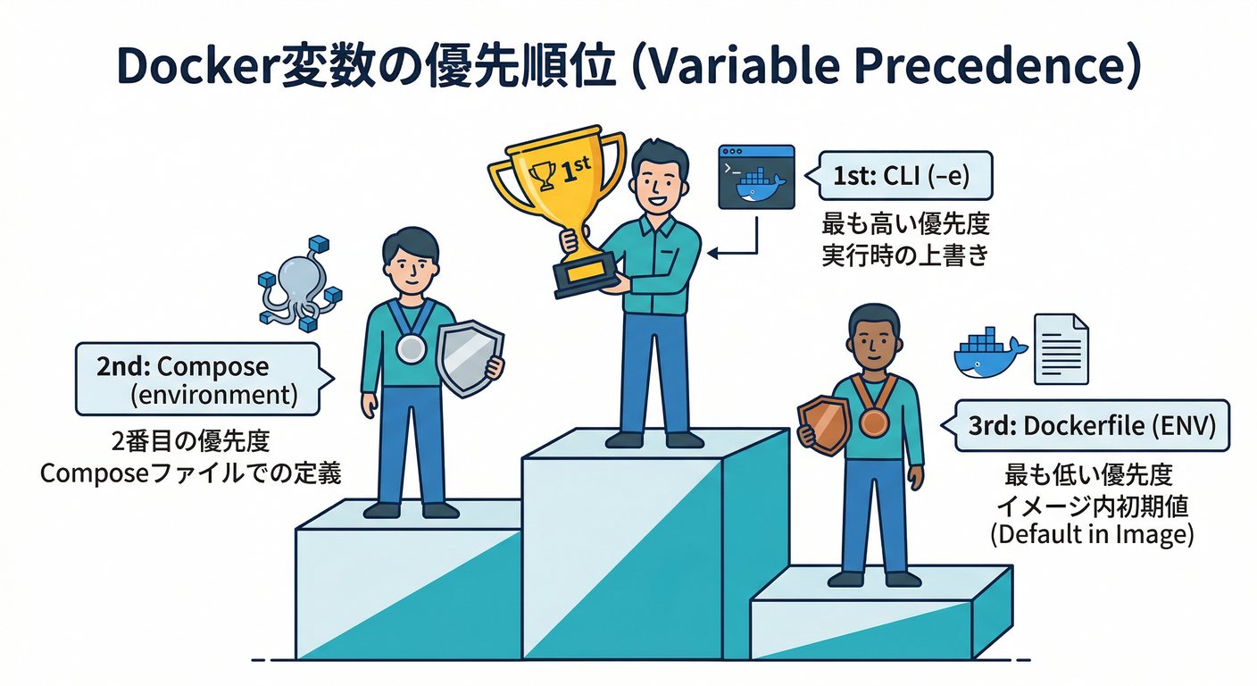precedence_podium