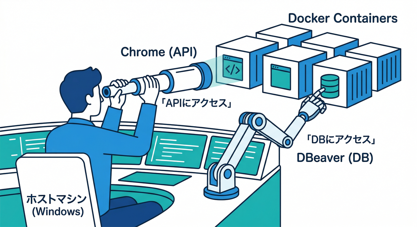 host_tools