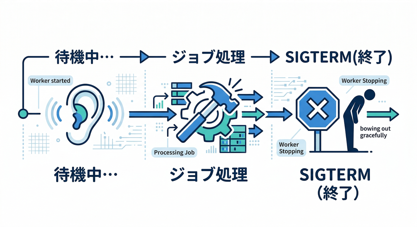 worker_lifecycle