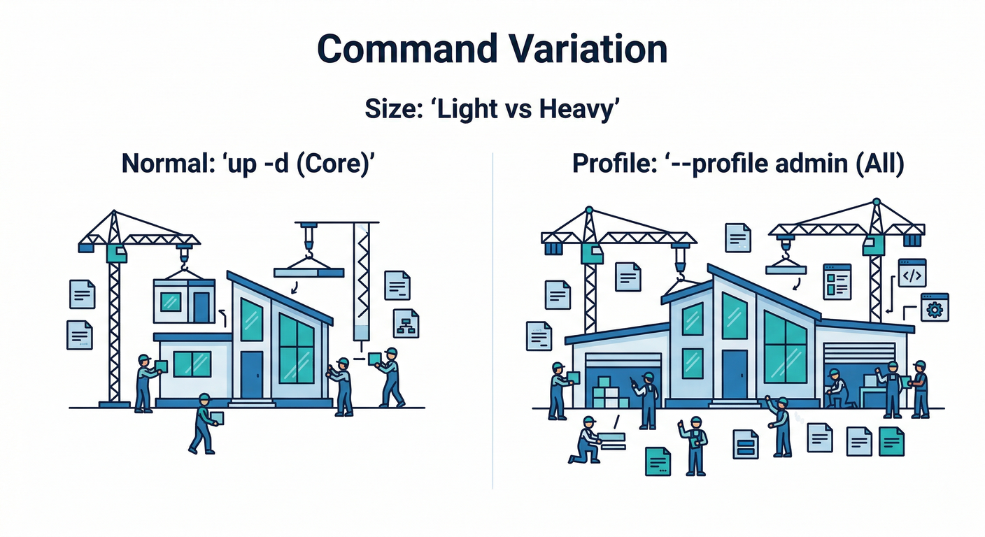command_variation