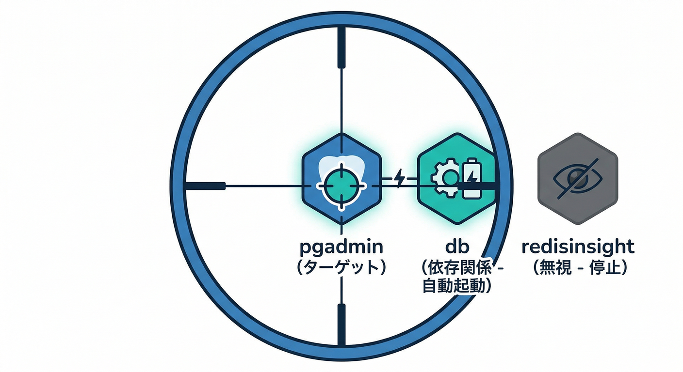 direct_target