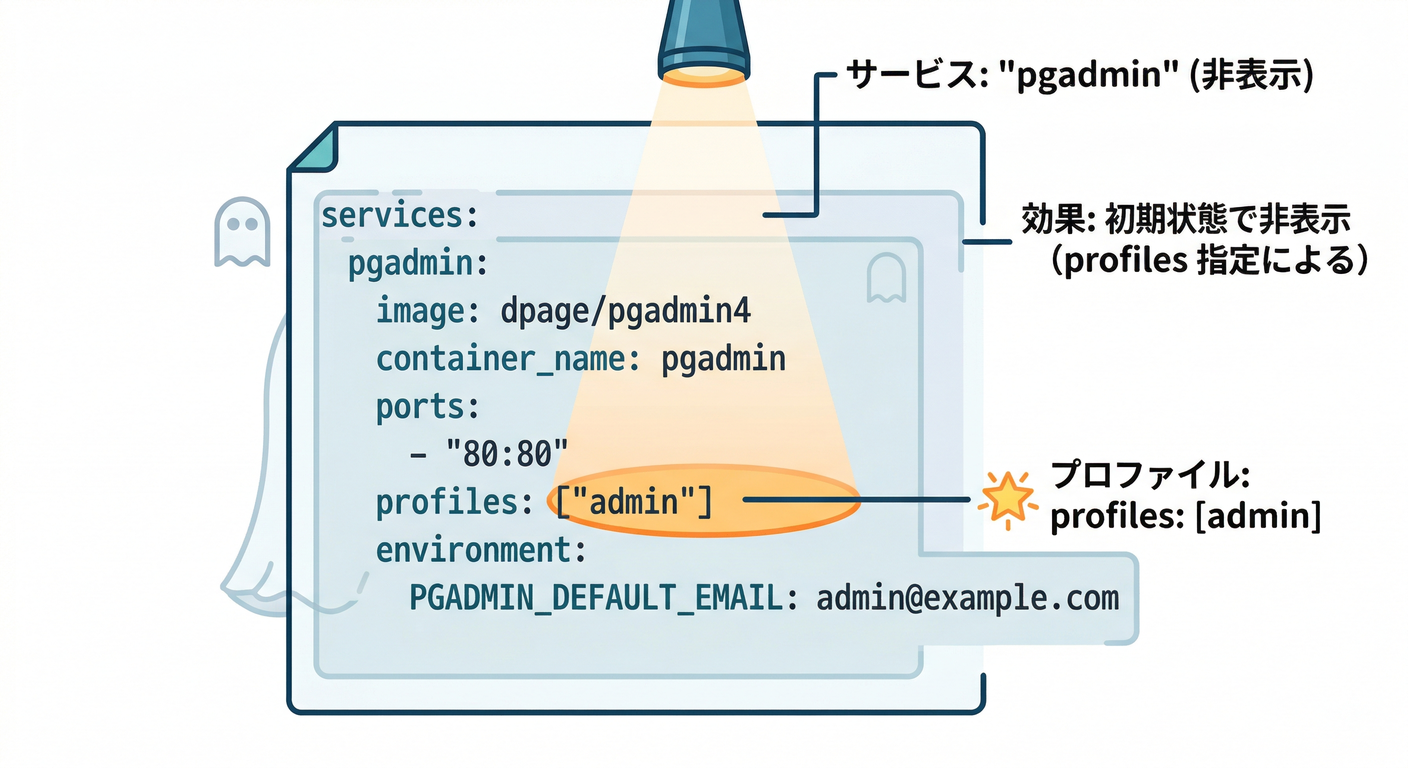 yaml_highlight