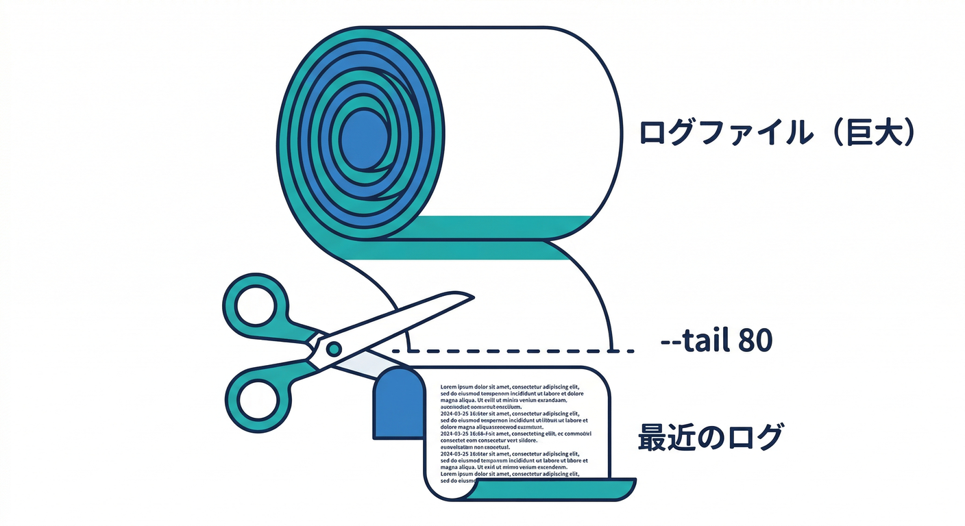 末尾だけ見る