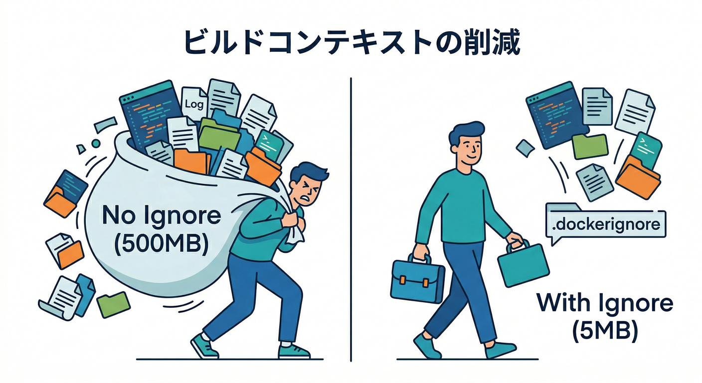 context size