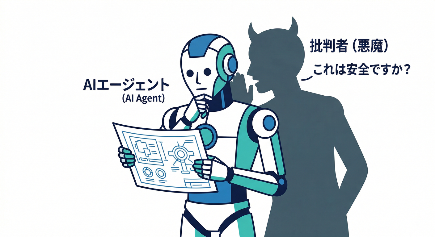 ai self review