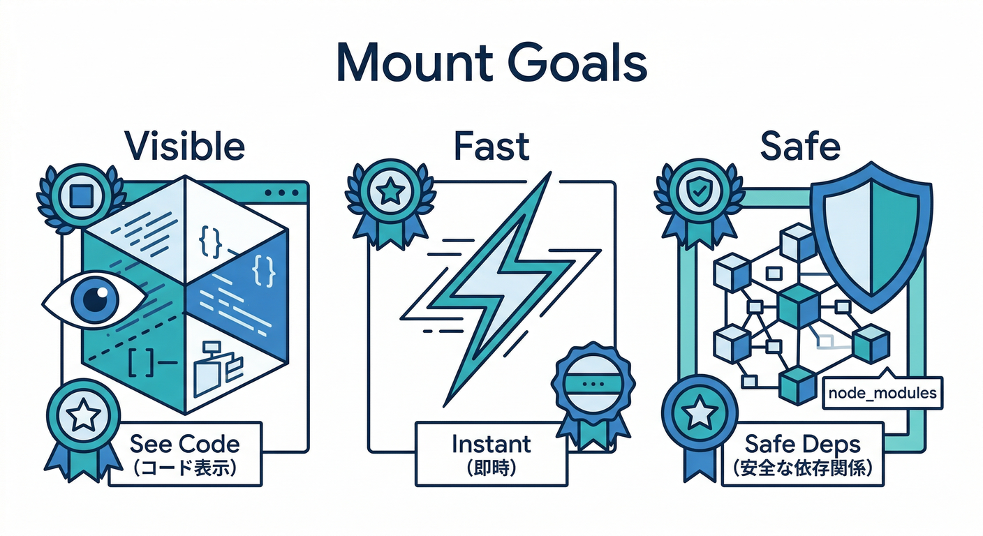 Mount Goals