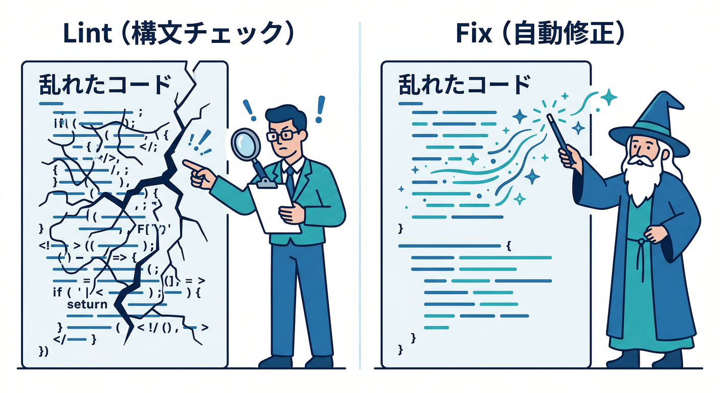 Lint vs Fix