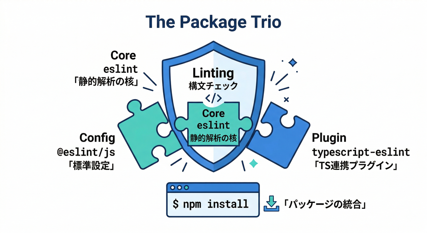 The Package Trio