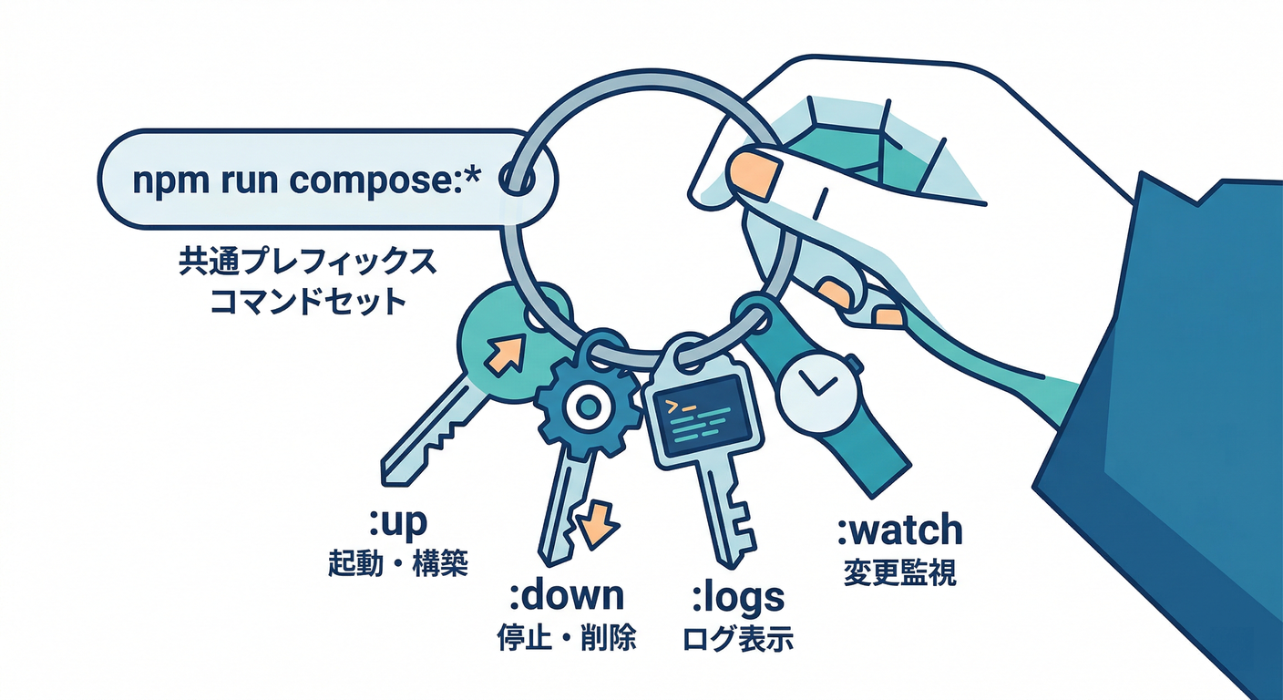 Compose Scripts Set