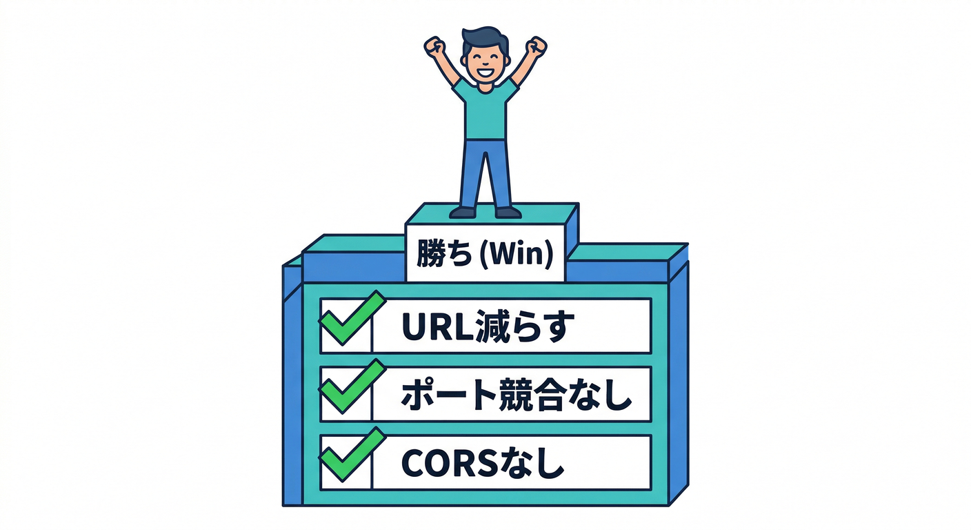Win Conditions