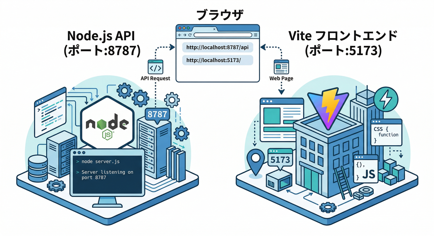 _04_handson_setup