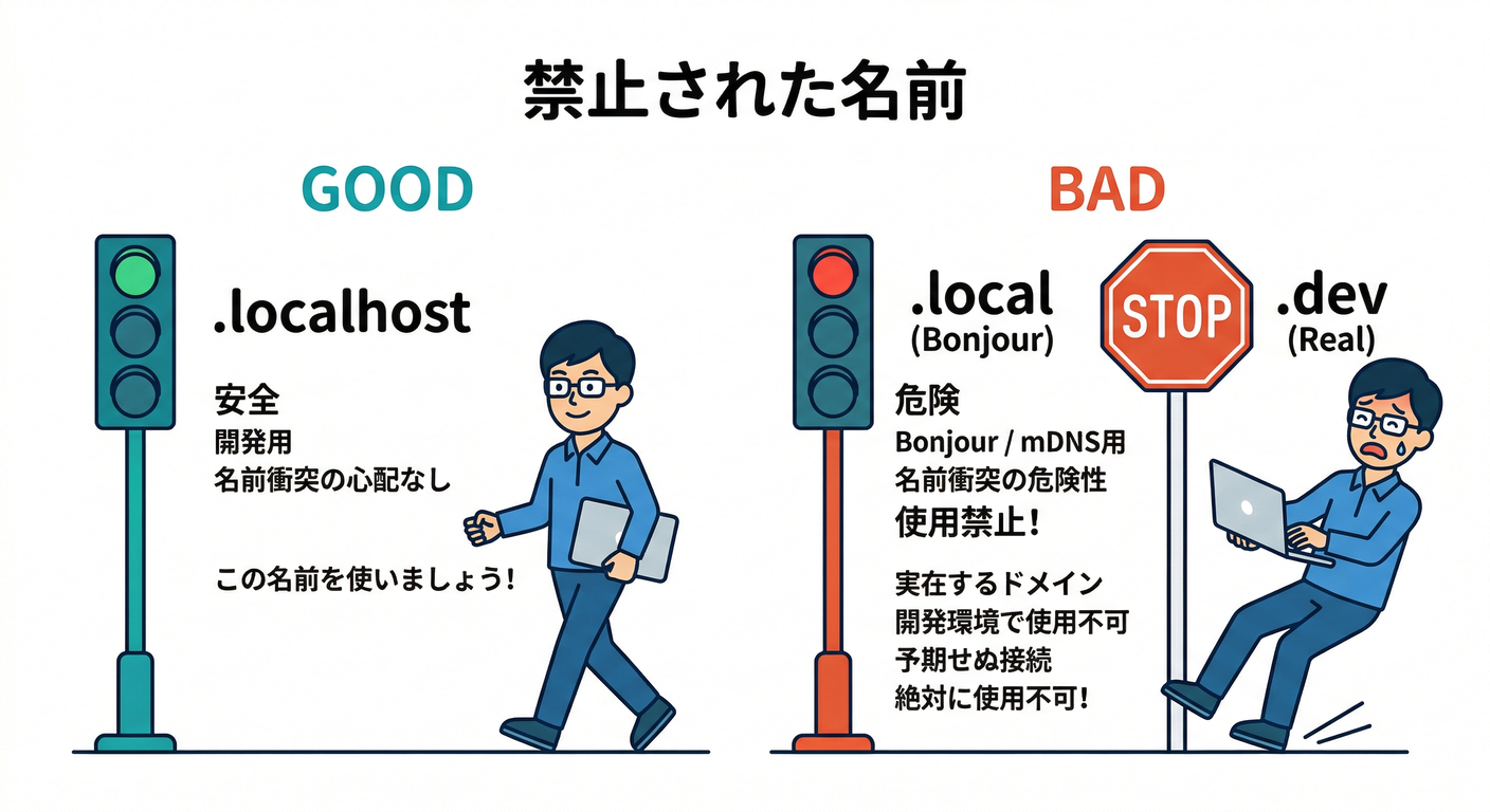 _04_avoid_names