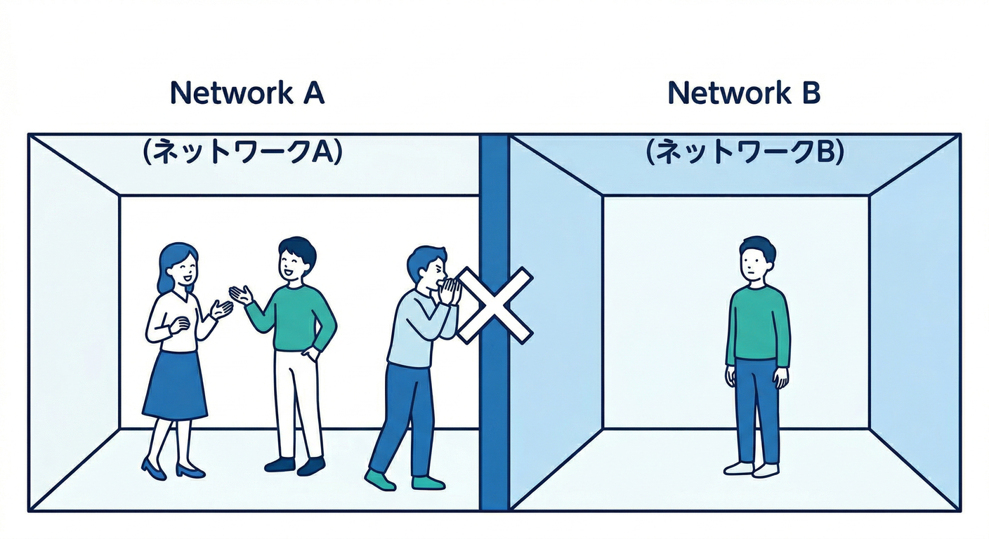 _02_network_rooms