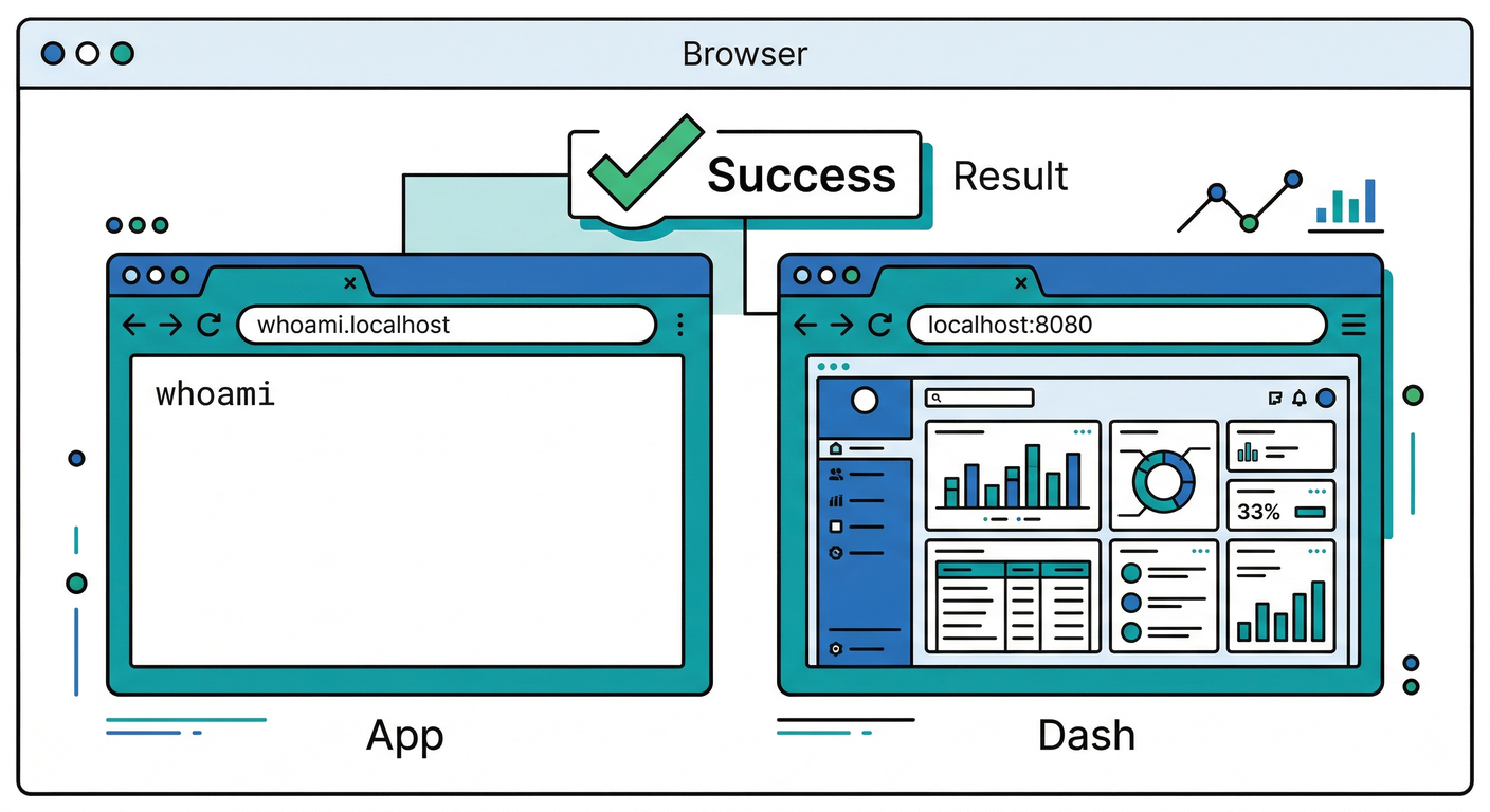 Access Verification