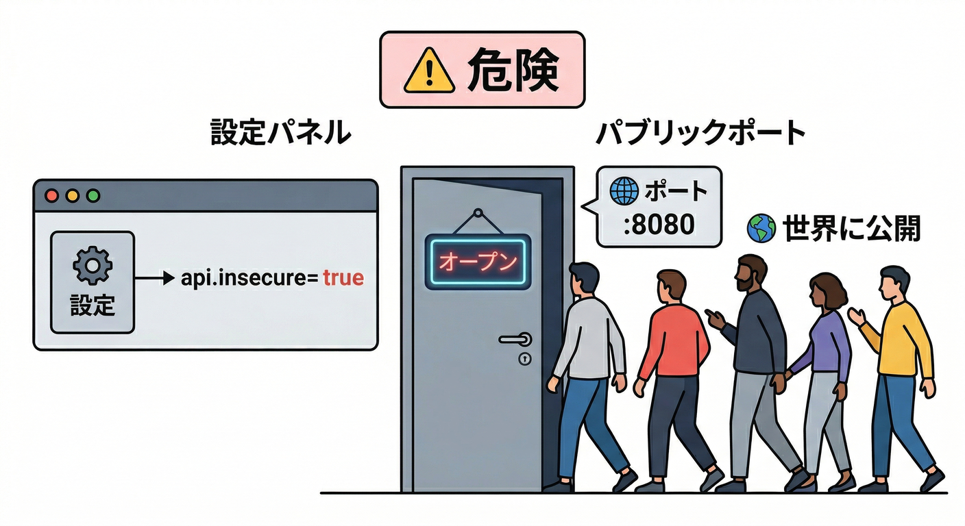 Insecure Mode Trap