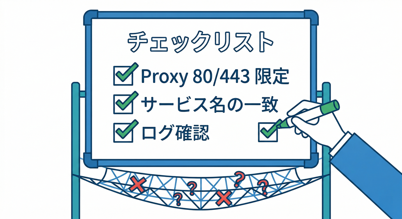 Fixed Checklist