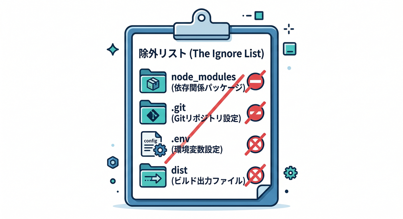 The Ignore List