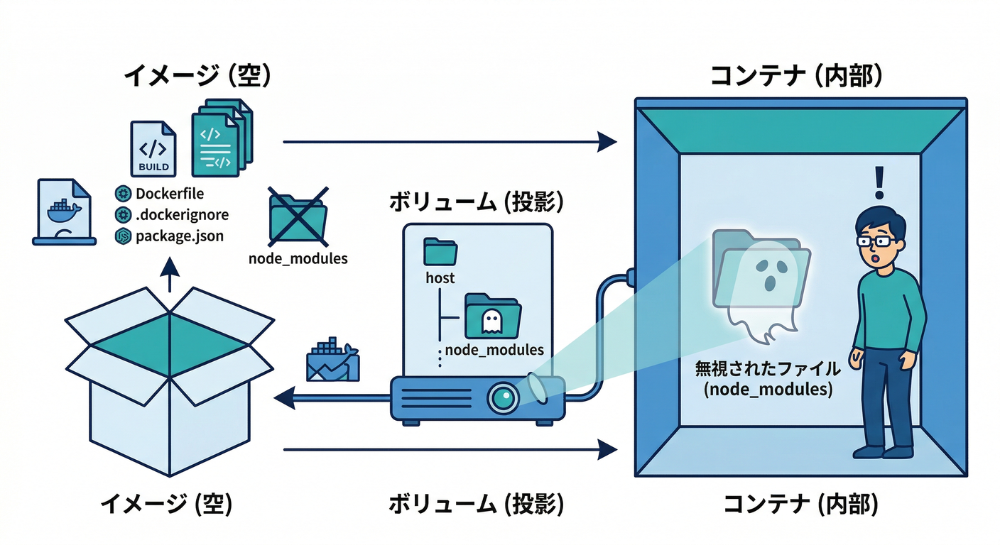 The Volume Trap