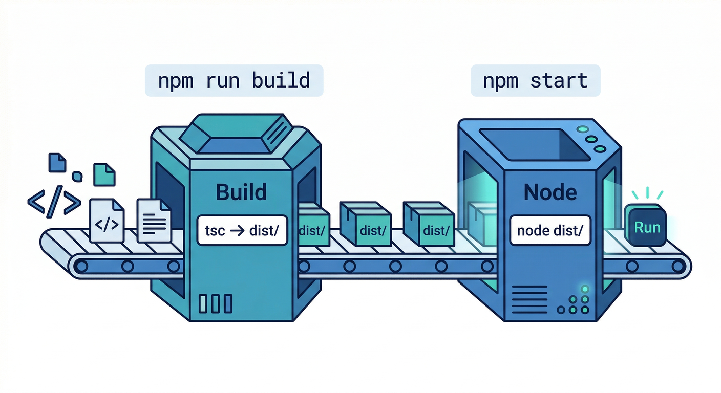 Production Workflow