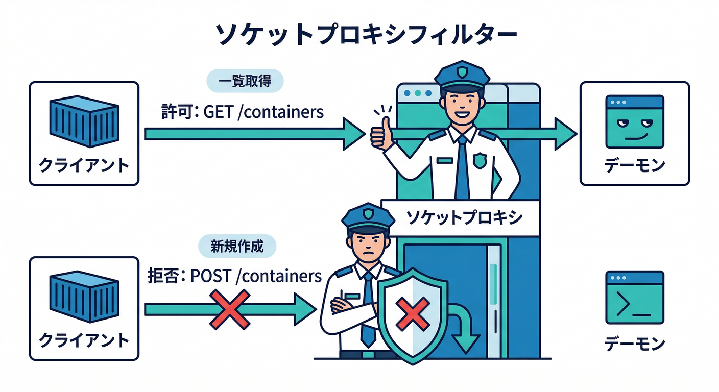 Socket Proxy Filter