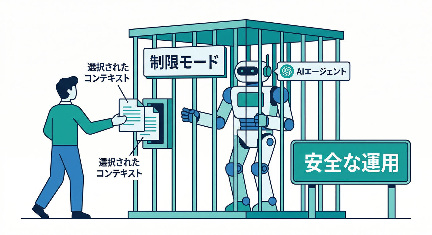 Limiting AI Scope