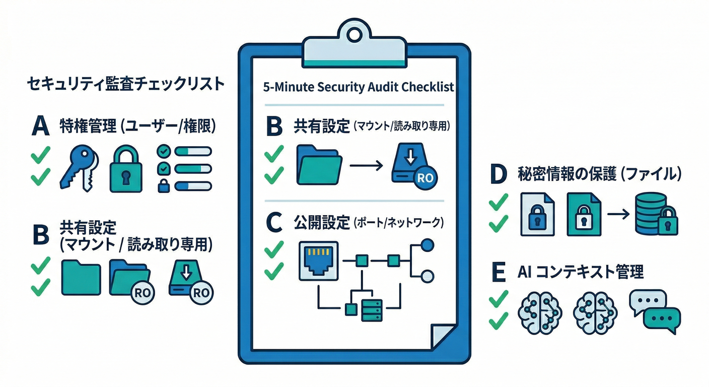 Audit Checklist